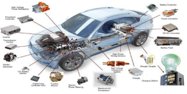 电机与电池性能测试及标定